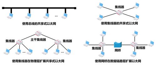 计算机网络系统工程服务中的关键 数据链路层解析