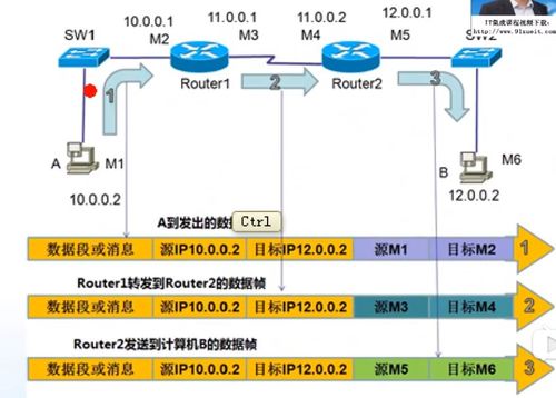 计算机网络基础（一） 以太网、网络层与系统工程服务