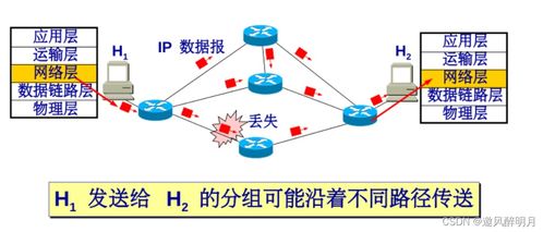 计算机网络系统工程服务中的网络层核心知识点总结