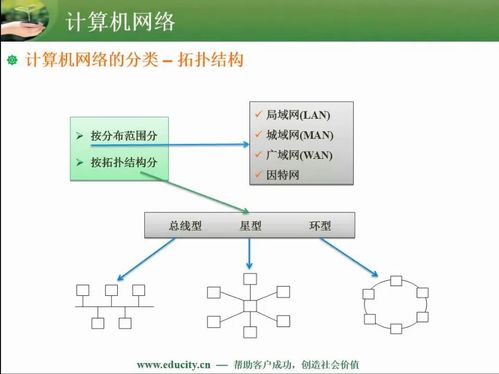 计算机网络系统工程服务 构建数字时代的桥梁