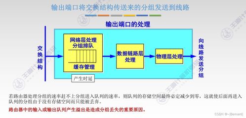 王道考研计算机网络第四章知识点汇总 网络系统工程与服务