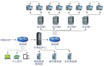 《图解照明设计》最新解读 计算机网络系统工程中的照明应用与服务
